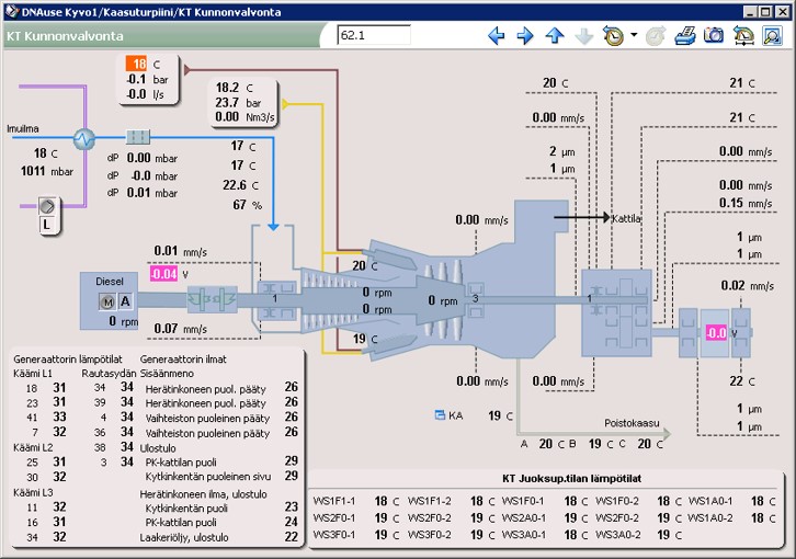GE frame 6B gas turbine (condition monitoring)